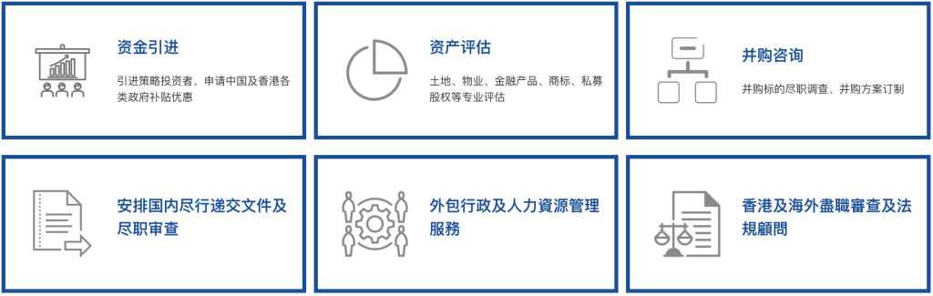 我们提供其他服务​